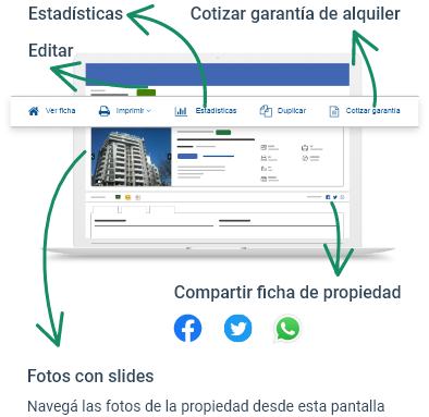 Imagen de detalle de propiedad con las funcionalidades a las que podés acceder y los datos que podés editar en él