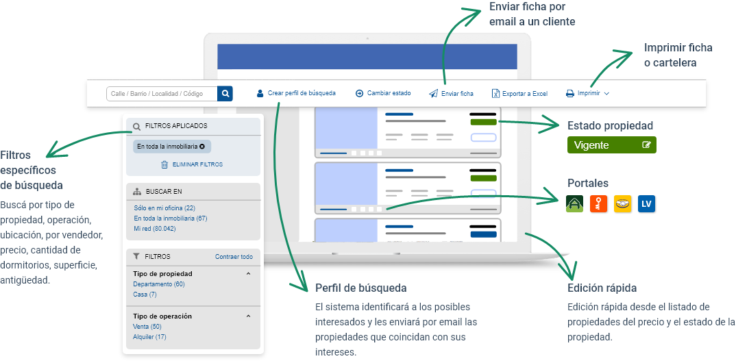 Imagen del sitio de Adinco CRM con detalle de todas las funcionalidades que el sitio ofrece para gestionar las propiedades de tu inmobiliaria