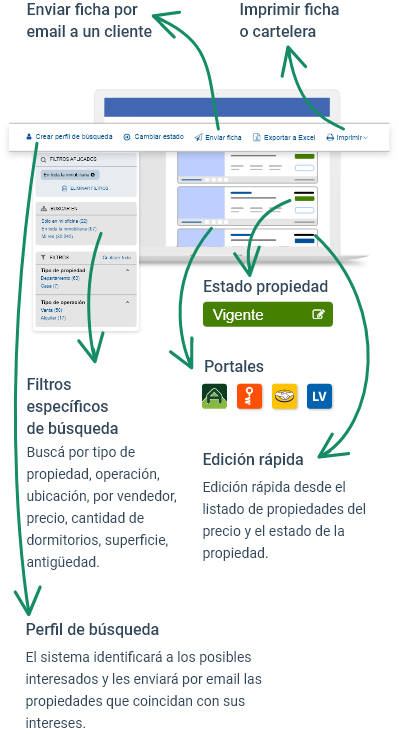 Imagen del sitio de Adinco CRM con detalle de todas las funcionalidades que el sitio ofrece para gestionar las propiedades de tu inmobiliaria